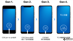 TCL华星超级全面屏实现全球最窄LCD下边框