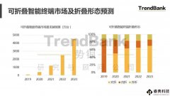 盖板材料之争，UTG凭什么占据一席之地？